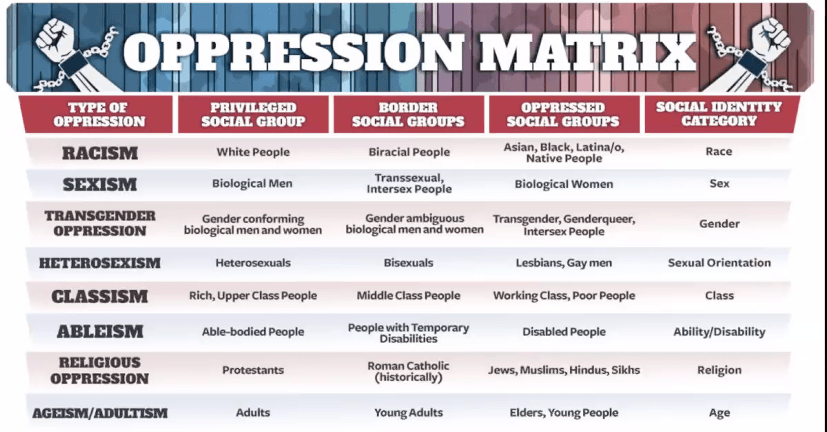 Oppression Matrix
